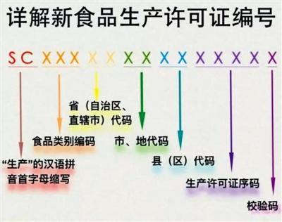 面試熱點話題 餐飲服務(wù)食品安全操作新規(guī)10月起施行